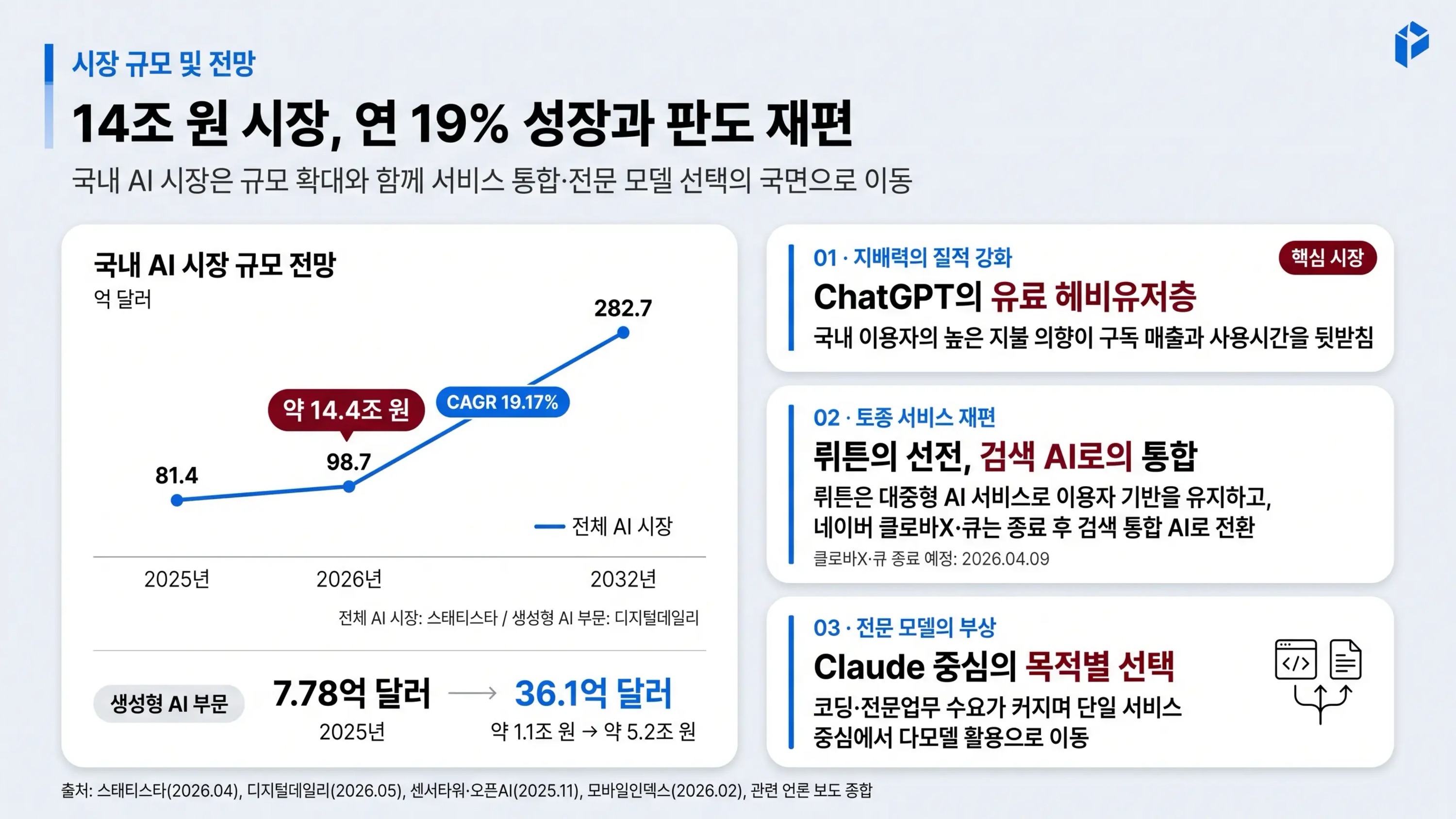Skywork로 뽑은 1차 PPT ②