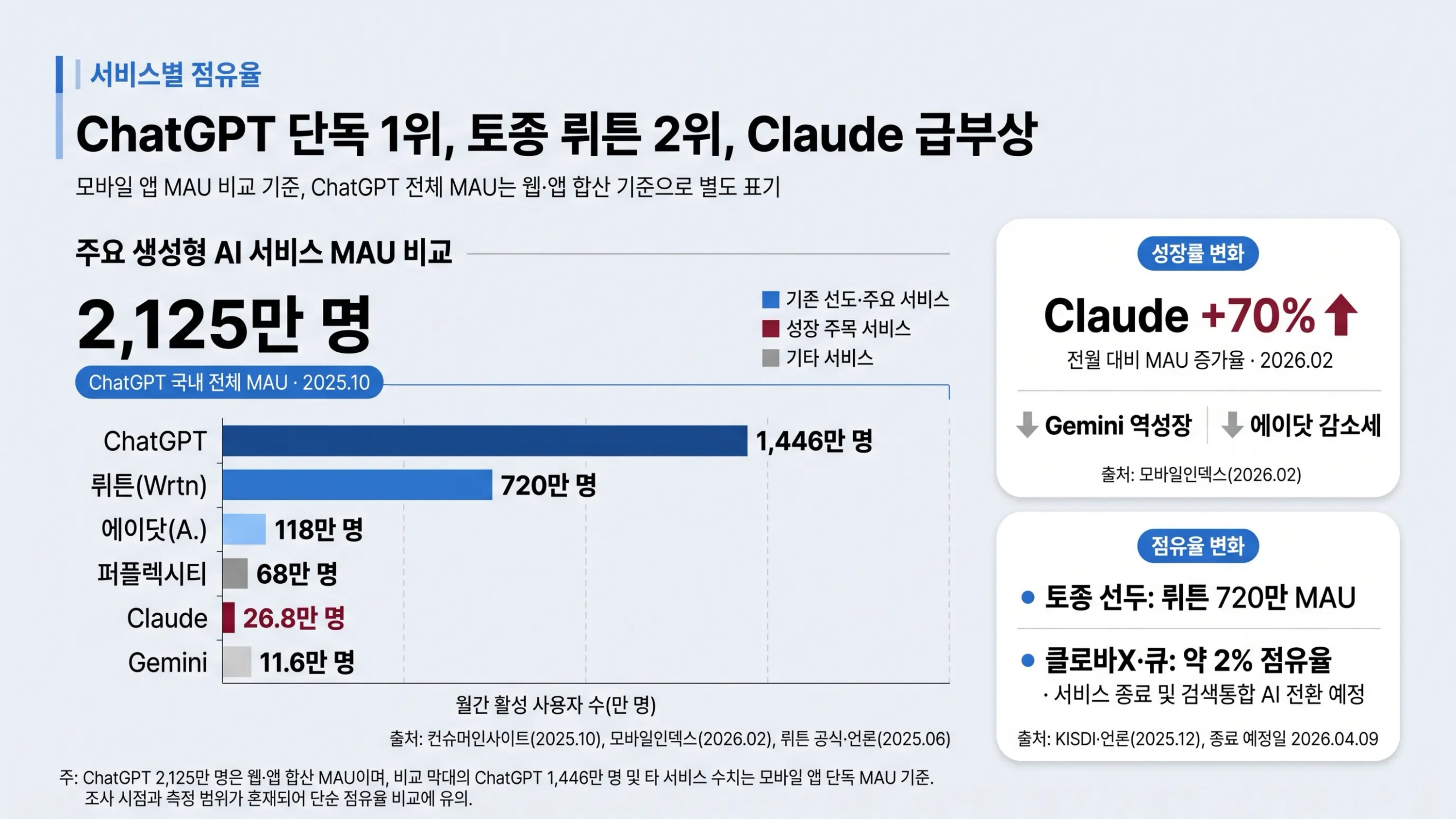 Skywork로 뽑은 1차 PPT ①