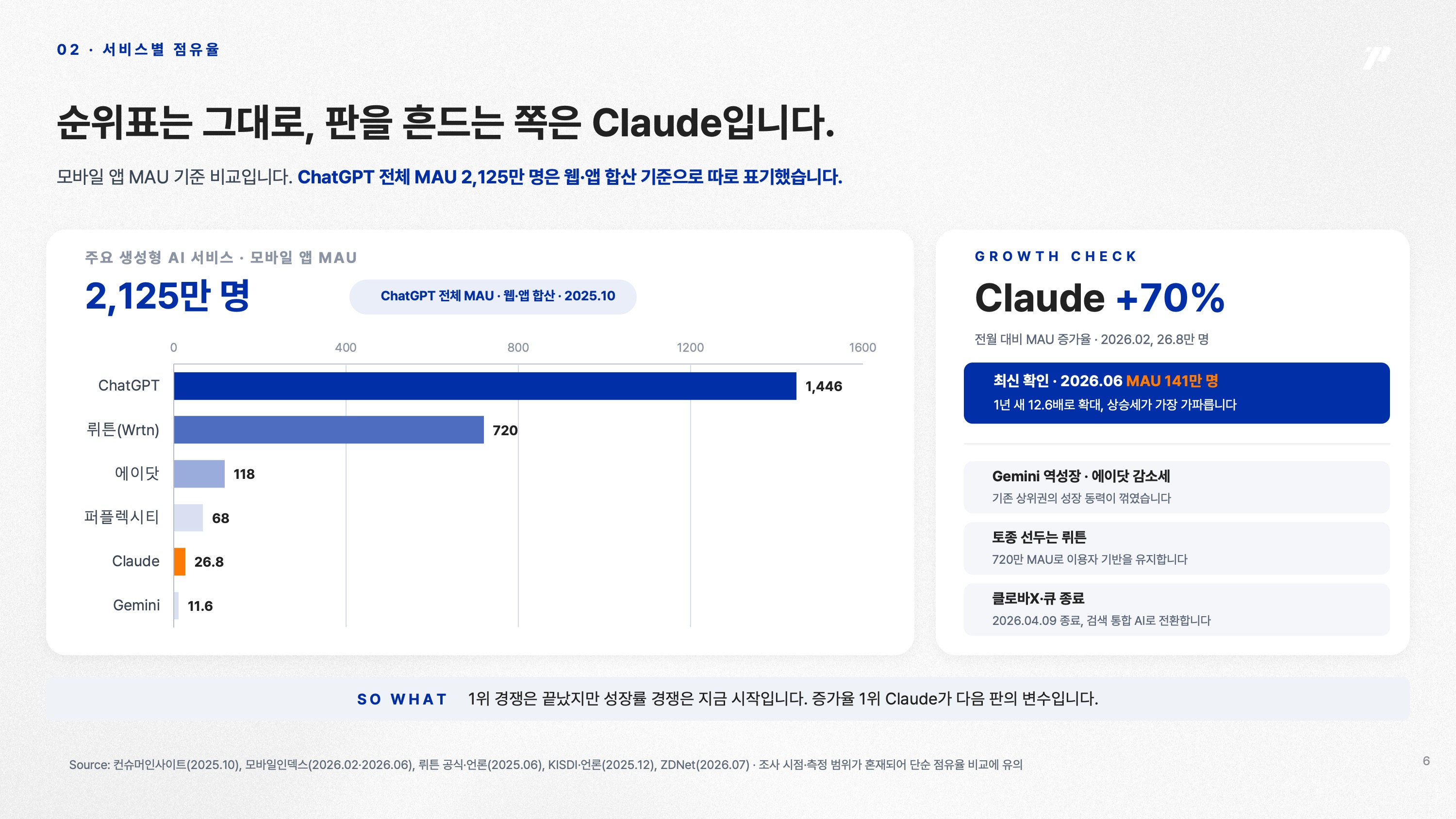 Claude가 뽑은 PPT 최종본 ①