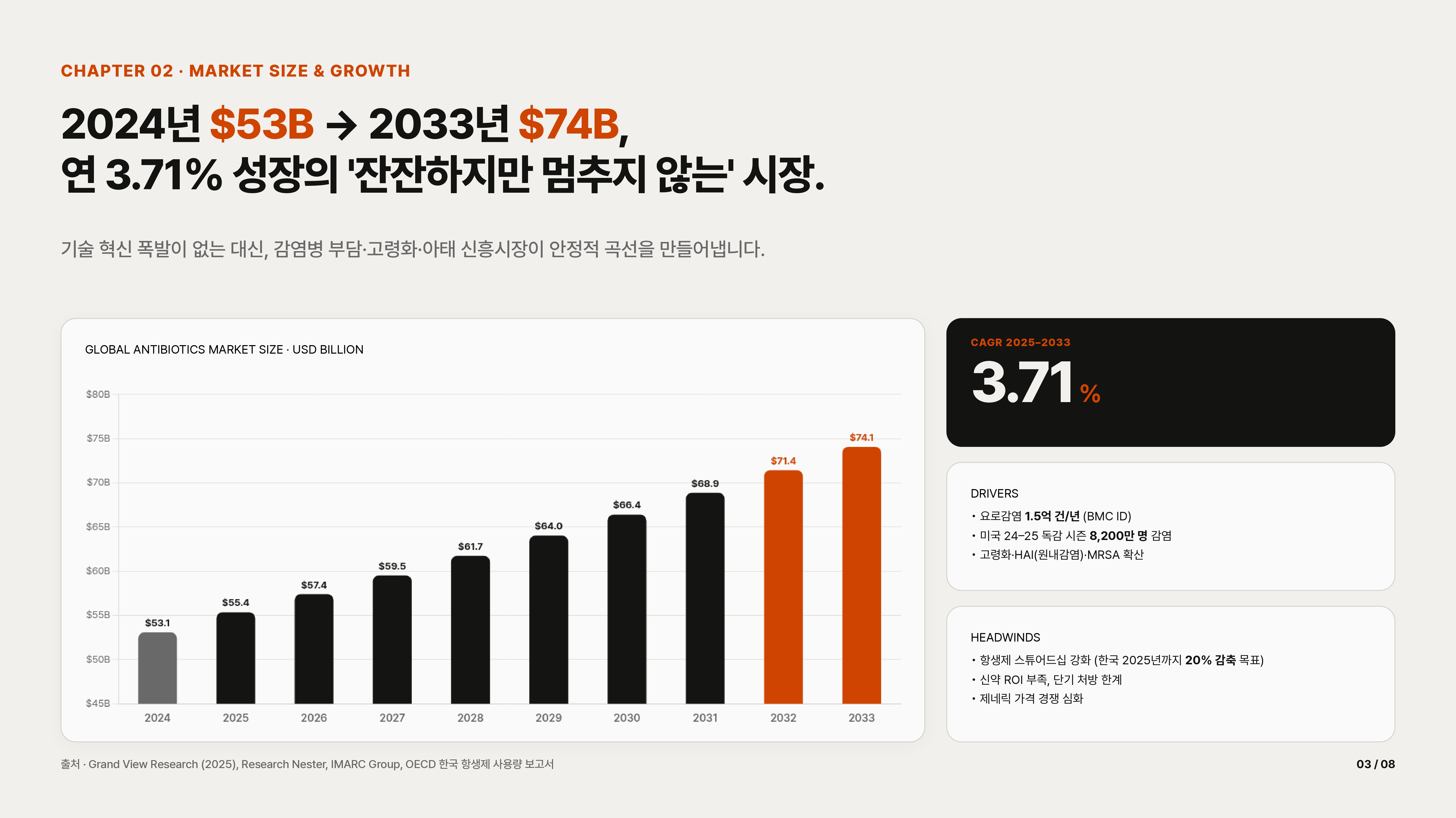 젠스파크 5.0으로 생성한 PPT