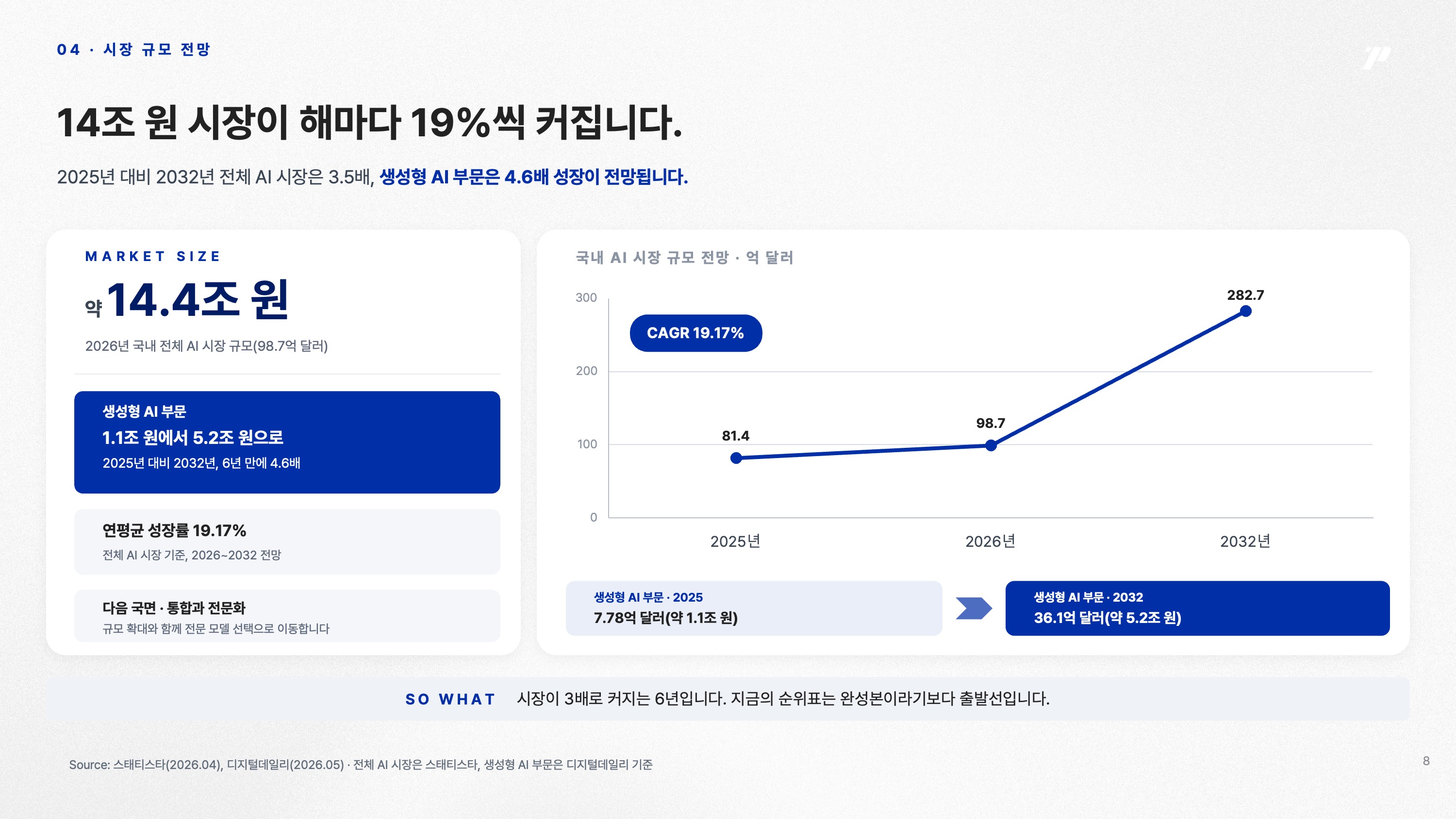 Claude가 뽑은 PPT 최종본 ②